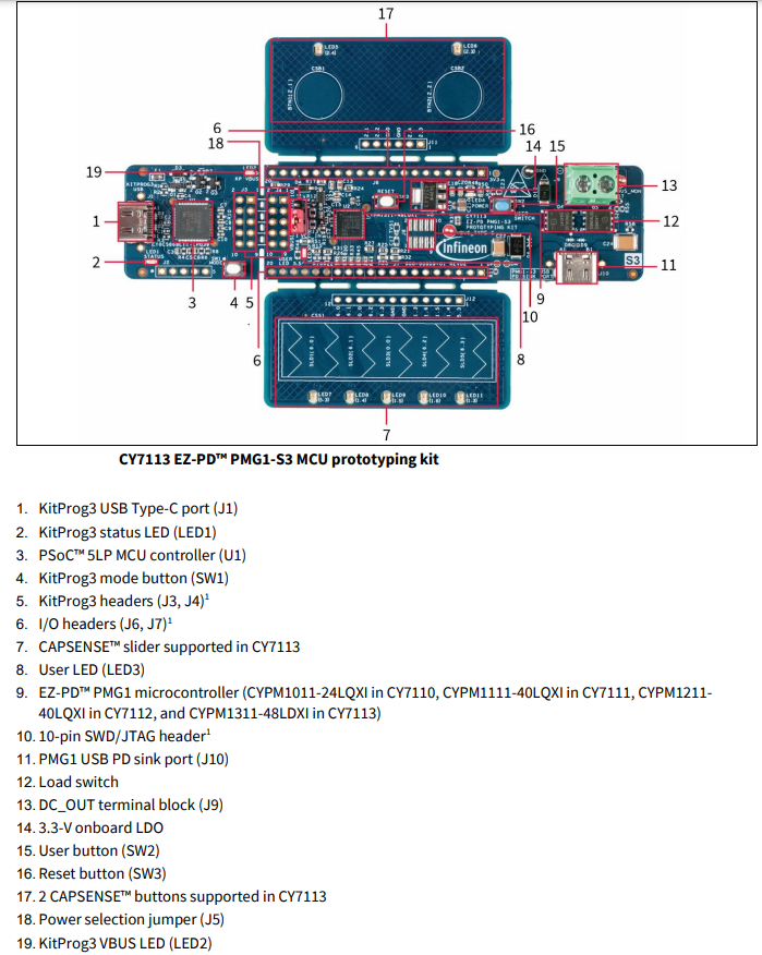 Infineon Technologies CY7113 EZ-PD™ PMG1-S3 MCU原型设计套件